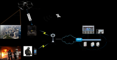 消防無(wú)線圖像傳輸系統(tǒng)解決方案