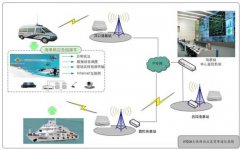 海事沿海船舶交通管理系統(tǒng)工程項(xiàng)目方案