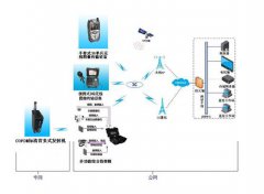 電力行業(yè)監(jiān)控工程方案