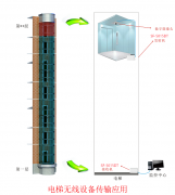 電梯無(wú)線監(jiān)控解決方案