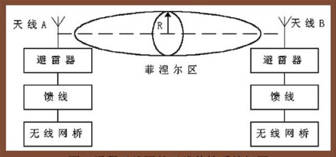 菲涅爾區(qū)2.png