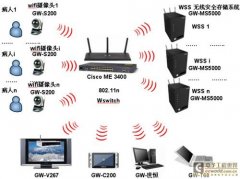 基于無線技術(shù)的下一無線傳輸代醫(yī)療視