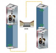 電梯無線監(jiān)控，無線網(wǎng)橋要選這種才靠